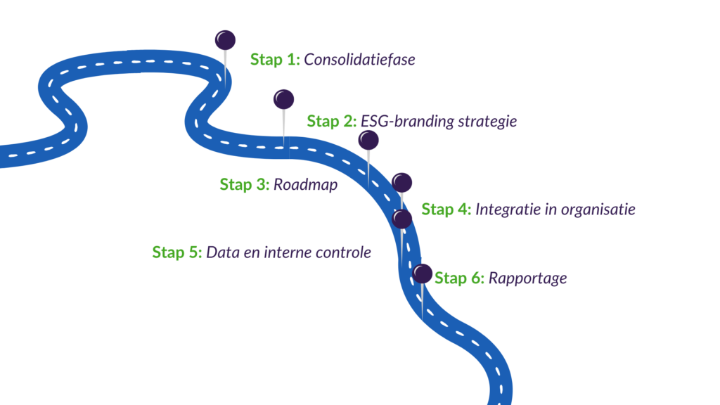 Roadmap to CSRD compliance