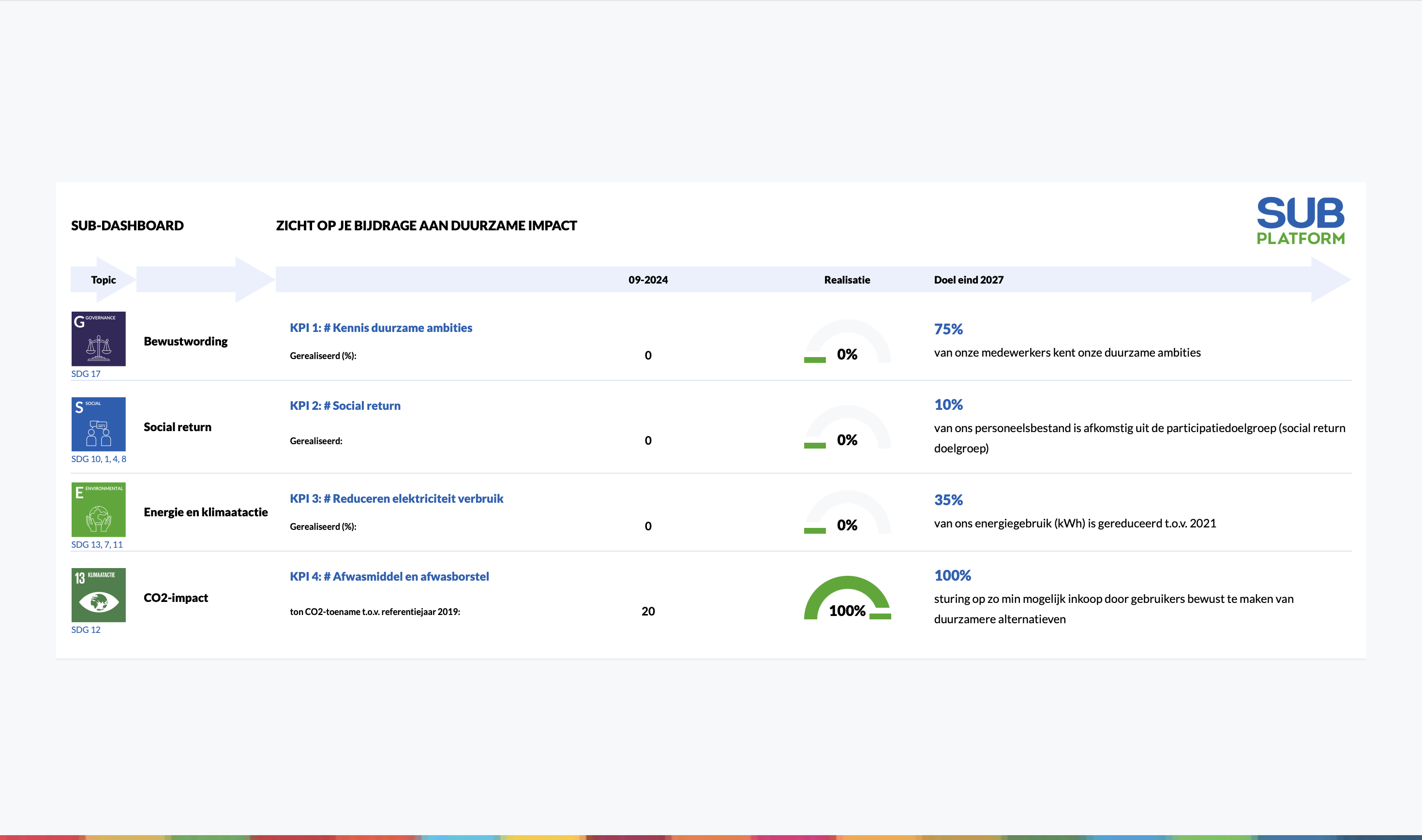 ESG tools SUB platform